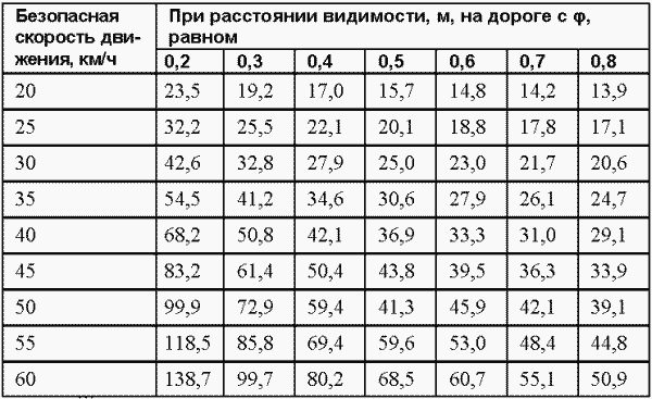 Если вас остановил инспектор. Ваши права-2008 - i_043.png