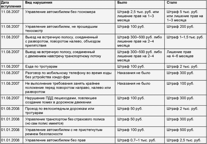 Если вас остановил инспектор. Ваши права-2008 - i_050.png