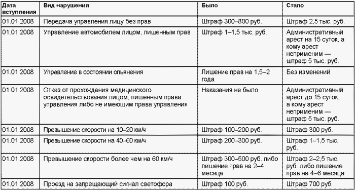 Если вас остановил инспектор. Ваши права-2008 - i_051.png