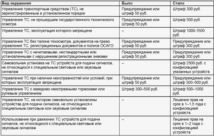 Если вас остановил инспектор. Ваши права-2008 - i_052.png