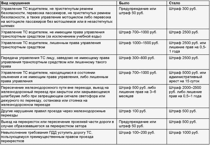 Если вас остановил инспектор. Ваши права-2008 - i_053.png