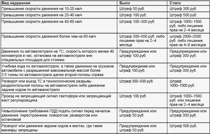 Если вас остановил инспектор. Ваши права-2008 - i_054.png