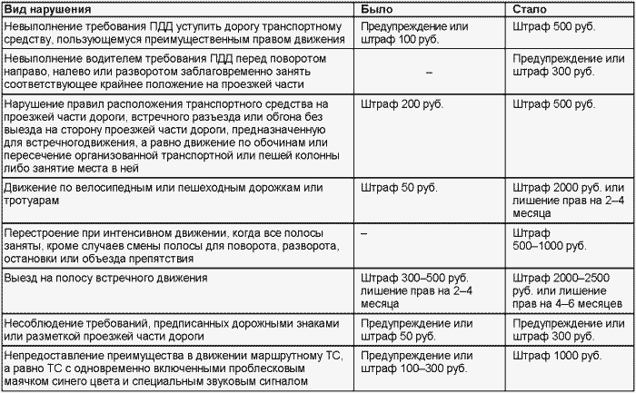 Если вас остановил инспектор. Ваши права-2008 - i_055.png