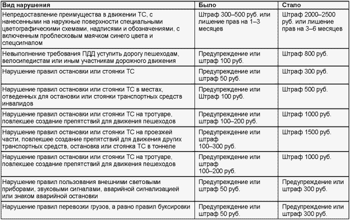 Если вас остановил инспектор. Ваши права-2008 - i_056.png