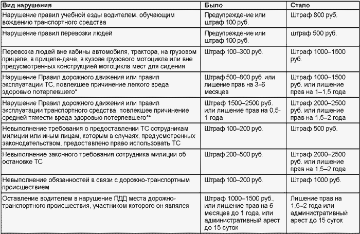 Если вас остановил инспектор. Ваши права-2008 - i_057.png