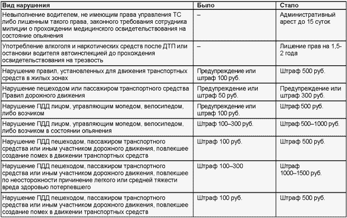 Если вас остановил инспектор. Ваши права-2008 - i_058.png