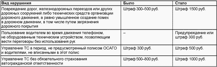 Если вас остановил инспектор. Ваши права-2008 - i_059.png