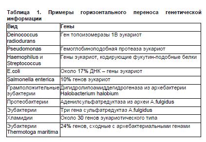 Кризис аграрной цивилизации и генетически модифицированные организмы (СИ) - tab1.jpg