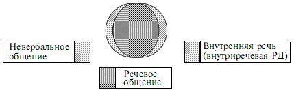 Психолингвистика. Теория речевой деятельности - p03.jpg