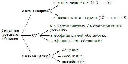 Психолингвистика. Теория речевой деятельности - p04.jpg