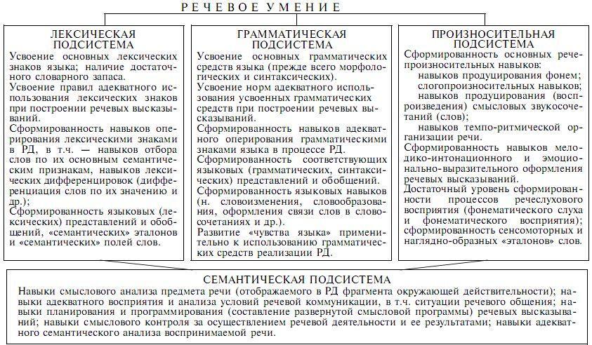 Психолингвистика. Теория речевой деятельности - p05.jpg