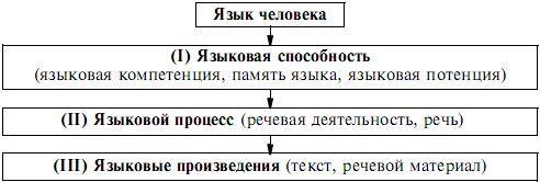 Психолингвистика. Теория речевой деятельности - p08.jpg