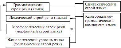 Психолингвистика. Теория речевой деятельности - p09.jpg