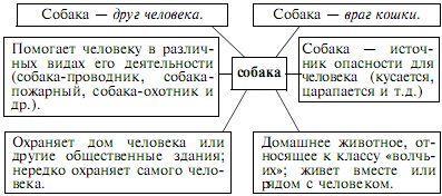 Психолингвистика. Теория речевой деятельности - p10.jpg