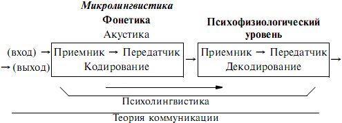 Психолингвистика. Теория речевой деятельности - p17.jpg