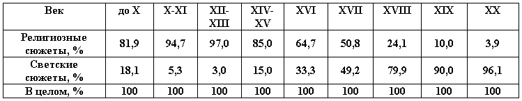 Аркаим - момент истины? (с заменой таблиц на рисунки) (СИ) - i_002.png