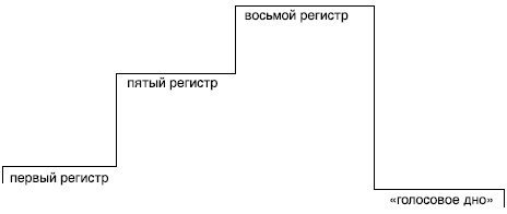 Речевая коммуникация - i_014.jpg