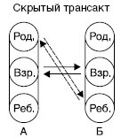 Речевая коммуникация - i_022.jpg