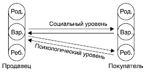 Речевая коммуникация - i_023.jpg