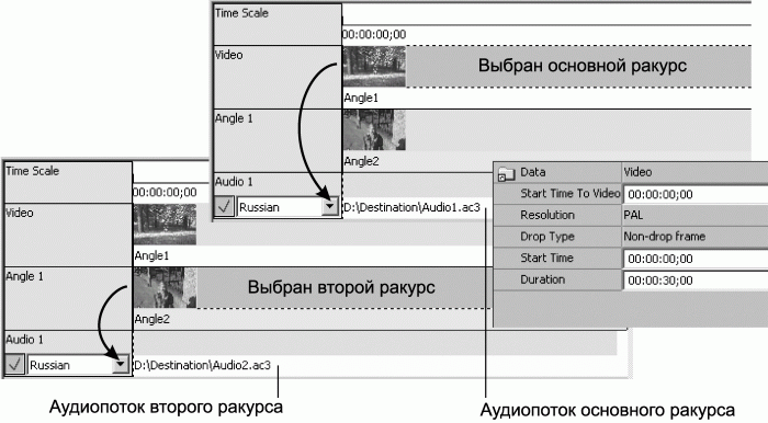 Профессиональный авторинг DVD - i_091.png