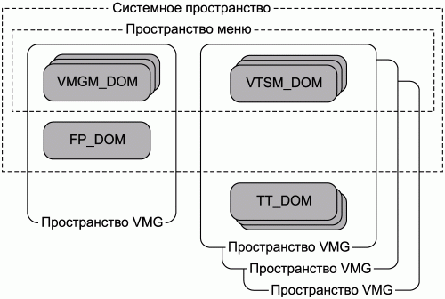 Профессиональный авторинг DVD - i_157.png