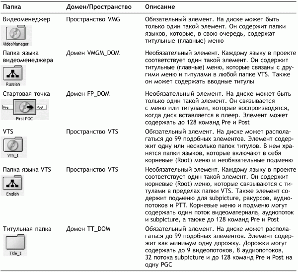 Профессиональный авторинг DVD - i_158.png