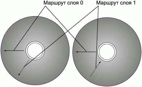 Профессиональный авторинг DVD - i_242.png