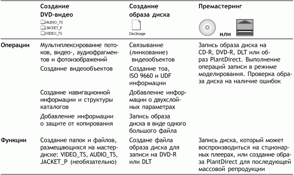 Профессиональный авторинг DVD - i_244.png