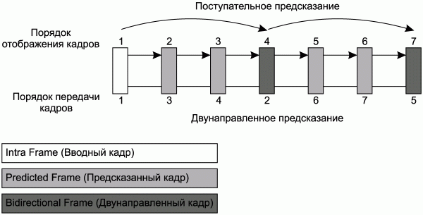 Профессиональный авторинг DVD - i_308.png