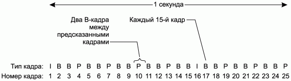 Профессиональный авторинг DVD - i_309.png