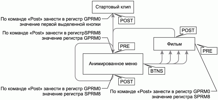 Профессиональный авторинг DVD - i_322.png