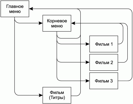 Профессиональный авторинг DVD - i_325.png