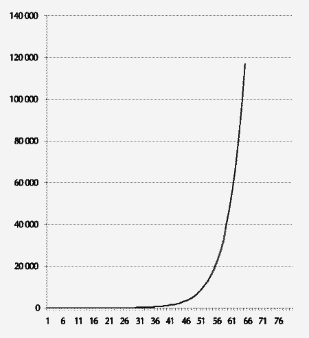 Как заработать первый миллион - i_001.png