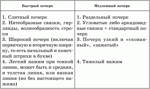 Тайны почерка, или Что на роду написано - i_002.png