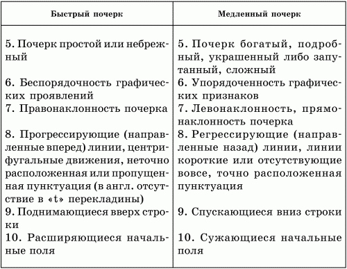 Тайны почерка, или Что на роду написано - i_003.png