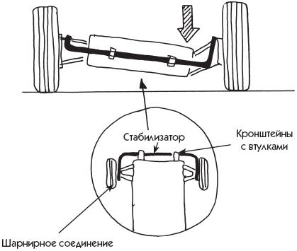 Новейший самоучитель безопасного вождения - _04.png