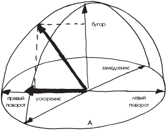 Новейший самоучитель безопасного вождения - _14.png