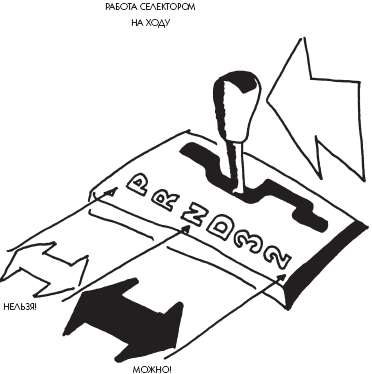 Новейший самоучитель безопасного вождения - _58.png