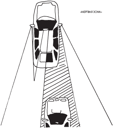 Новейший самоучитель безопасного вождения - _59.png