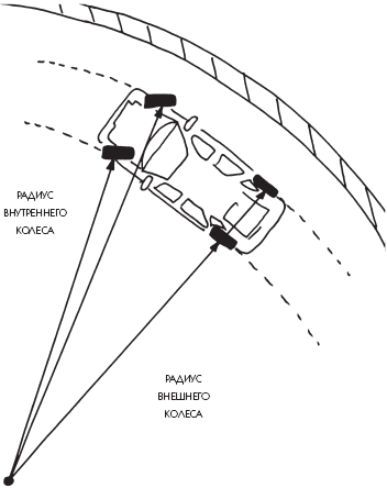 Новейший самоучитель безопасного вождения - _62.png