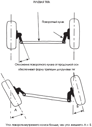 Новейший самоучитель безопасного вождения - _63.png