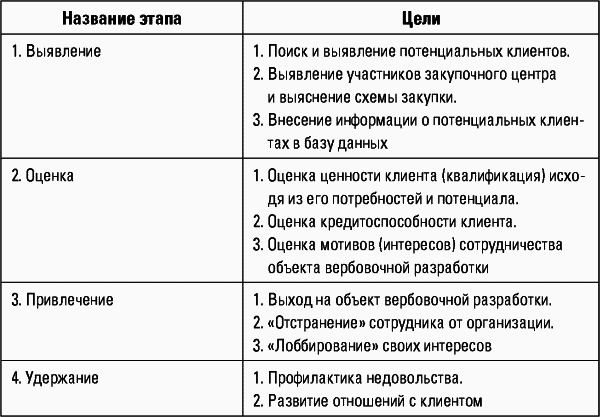 Разведтехнологии в продажах: Как завербовать клиента и узнать все о конкурентах - i_001.png