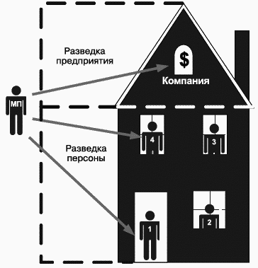 Разведтехнологии в продажах: Как завербовать клиента и узнать все о конкурентах - i_002.png