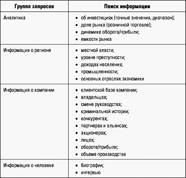 Разведтехнологии в продажах: Как завербовать клиента и узнать все о конкурентах - i_003.png