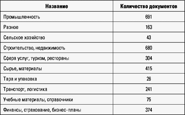 Разведтехнологии в продажах: Как завербовать клиента и узнать все о конкурентах - i_005.png