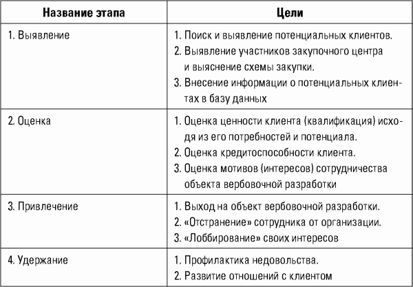 Разведтехнологии в продажах: Как завербовать клиента и узнать все о конкурентах - i_001.png