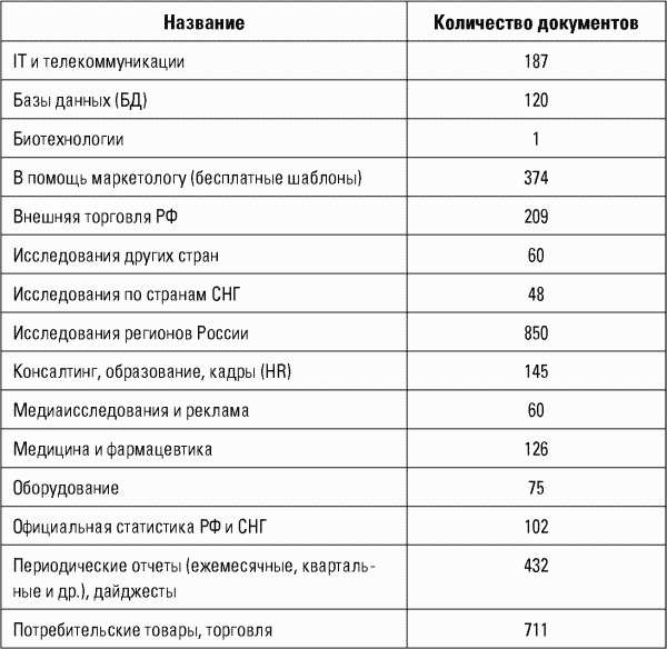 Разведтехнологии в продажах: Как завербовать клиента и узнать все о конкурентах - i_004.png