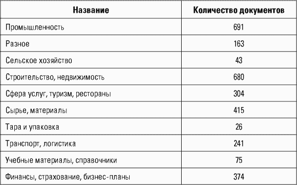 Разведтехнологии в продажах: Как завербовать клиента и узнать все о конкурентах - i_005.png