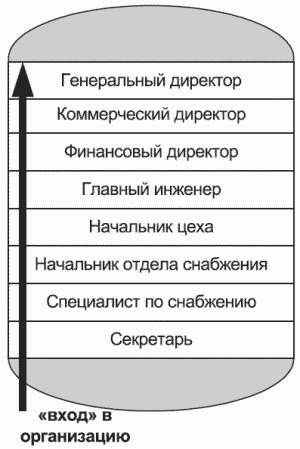 Разведтехнологии в продажах: Как завербовать клиента и узнать все о конкурентах - i_007.png
