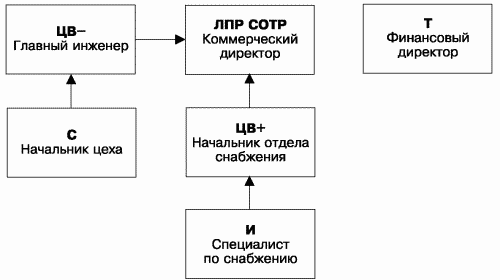 Разведтехнологии в продажах: Как завербовать клиента и узнать все о конкурентах - i_008.png